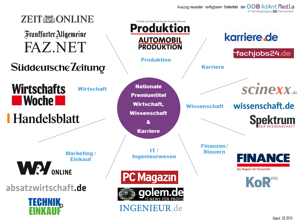 Beitragsbild IQ Media Titel